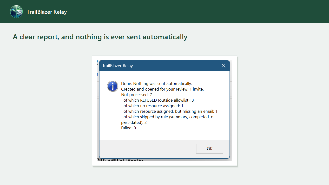A clear report — and nothing is ever sent automatically
