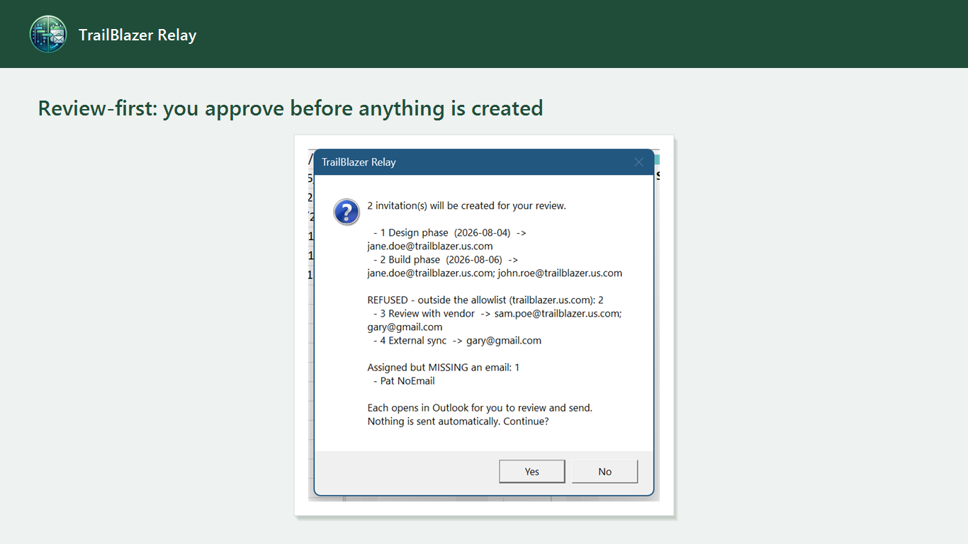 Review-first: you approve before anything is created